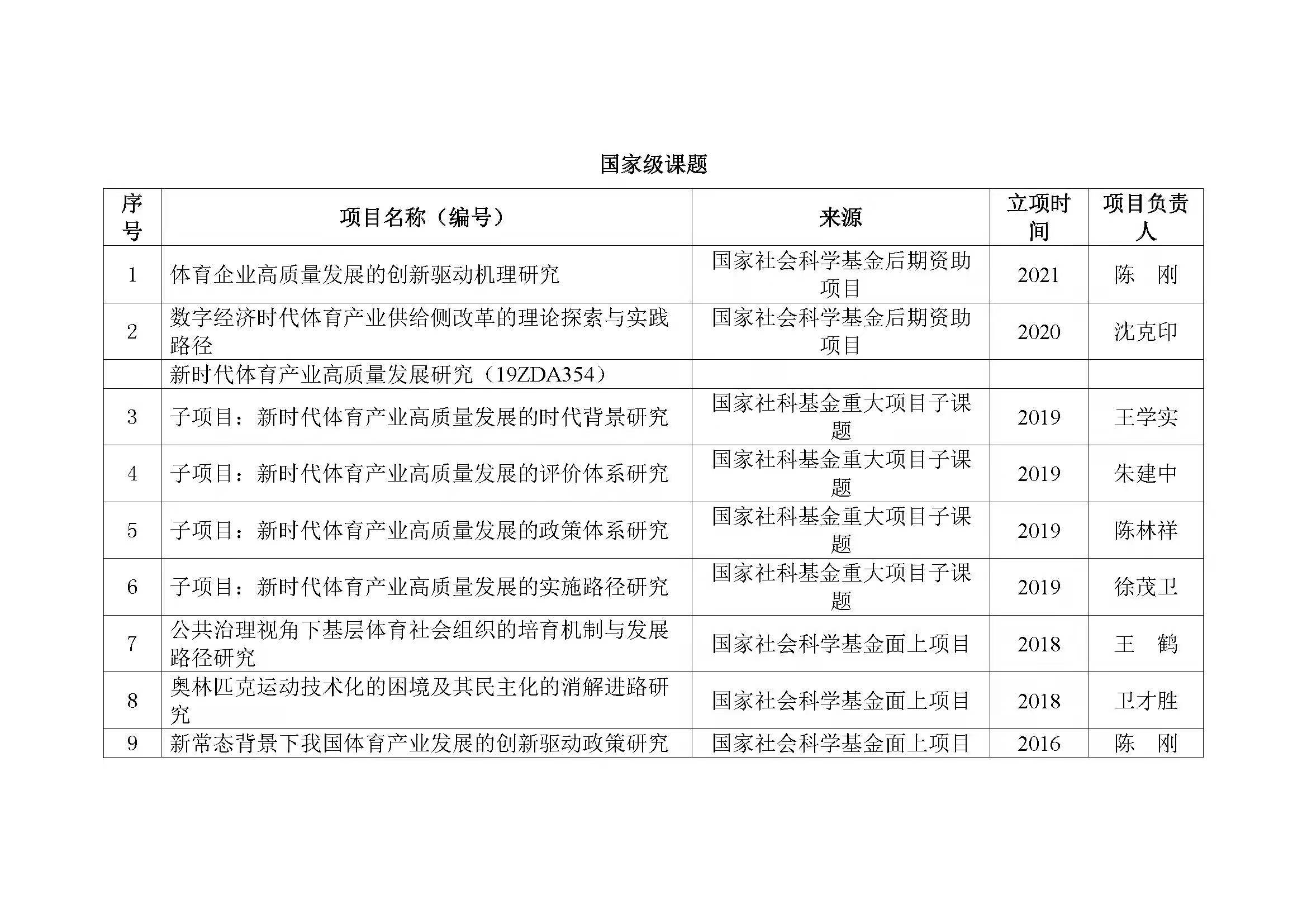 购买国家级课题多少钱
